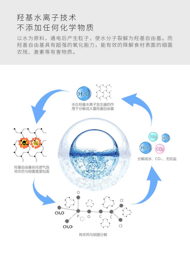 羥基水離子技術